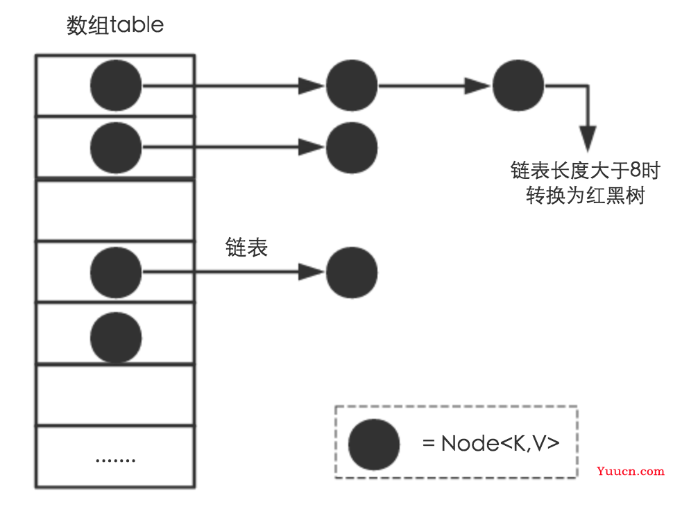HashMap源码分析 (基于JDK1.8)