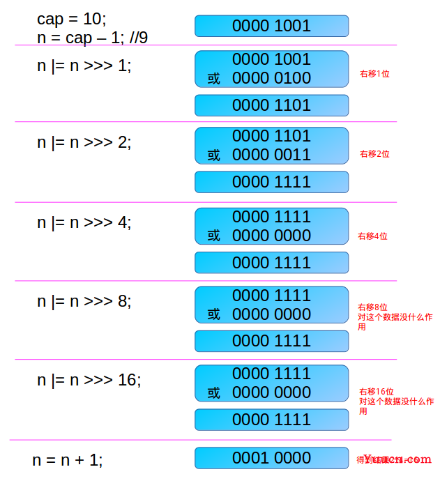 HashMap源码分析 (基于JDK1.8)