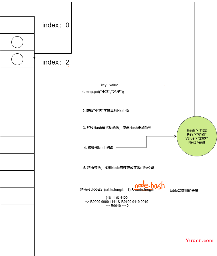 HashMap源码分析 (基于JDK1.8)