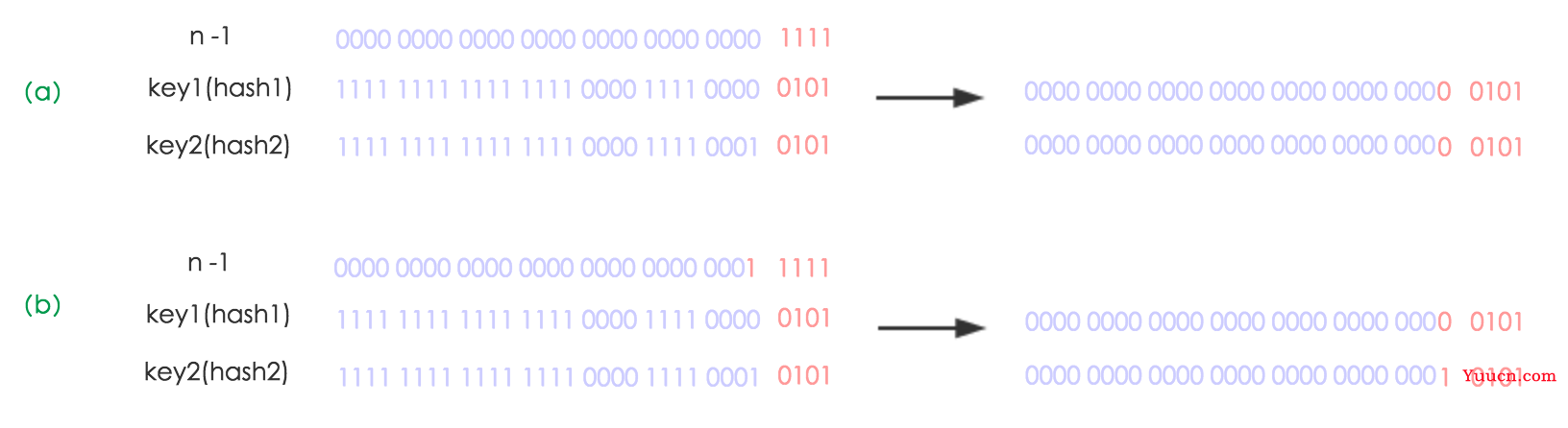 HashMap源码分析 (基于JDK1.8)