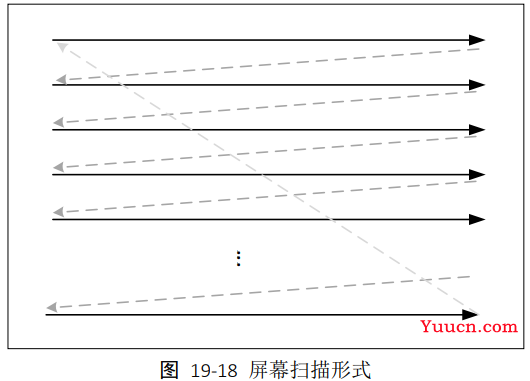 VGA、TFT显示模块——verilog实现