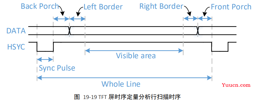 VGA、TFT显示模块——verilog实现