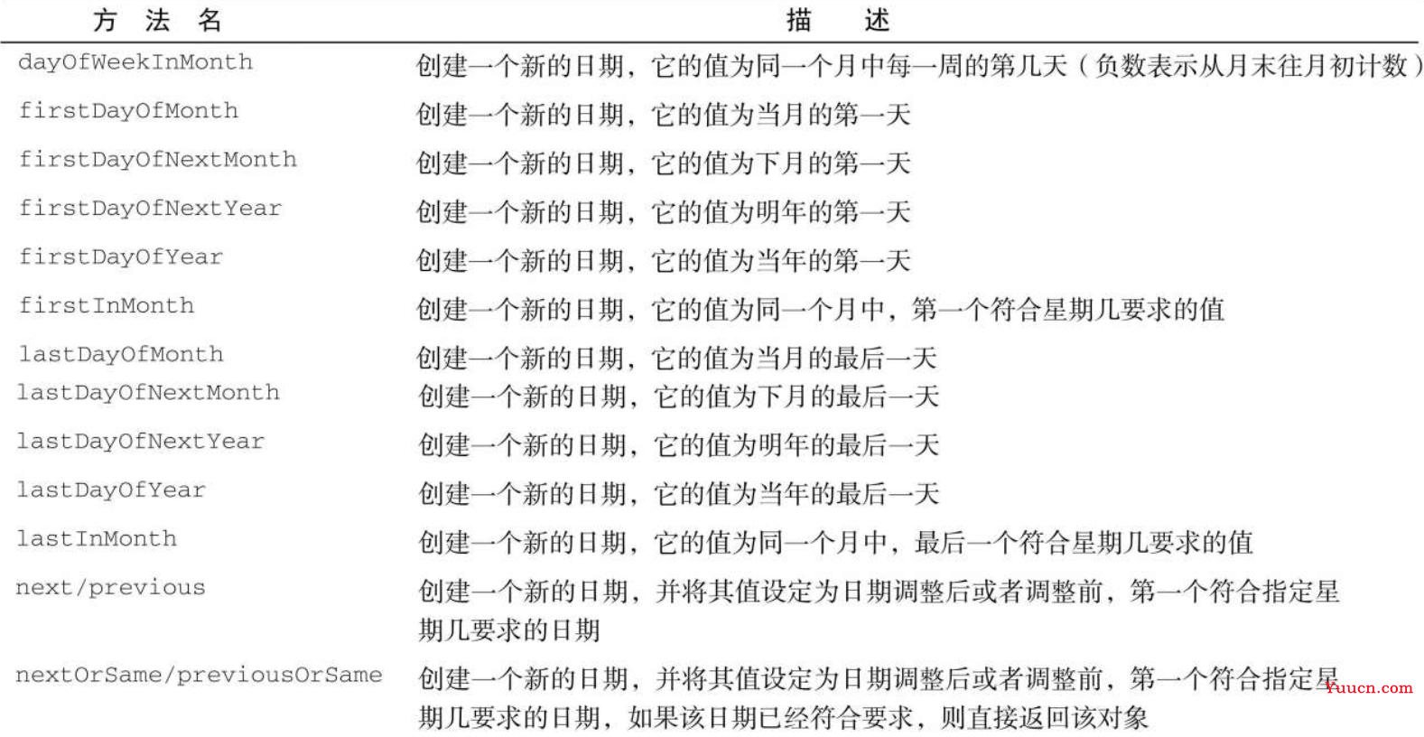 读Java实战（第二版）笔记06_新的日期和时间API