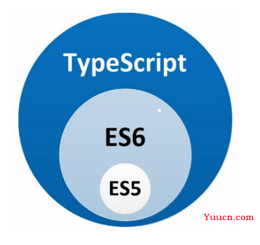 TypeScript入门