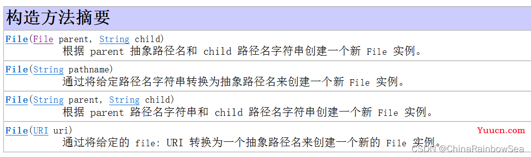 "万字" Java I/O 详解