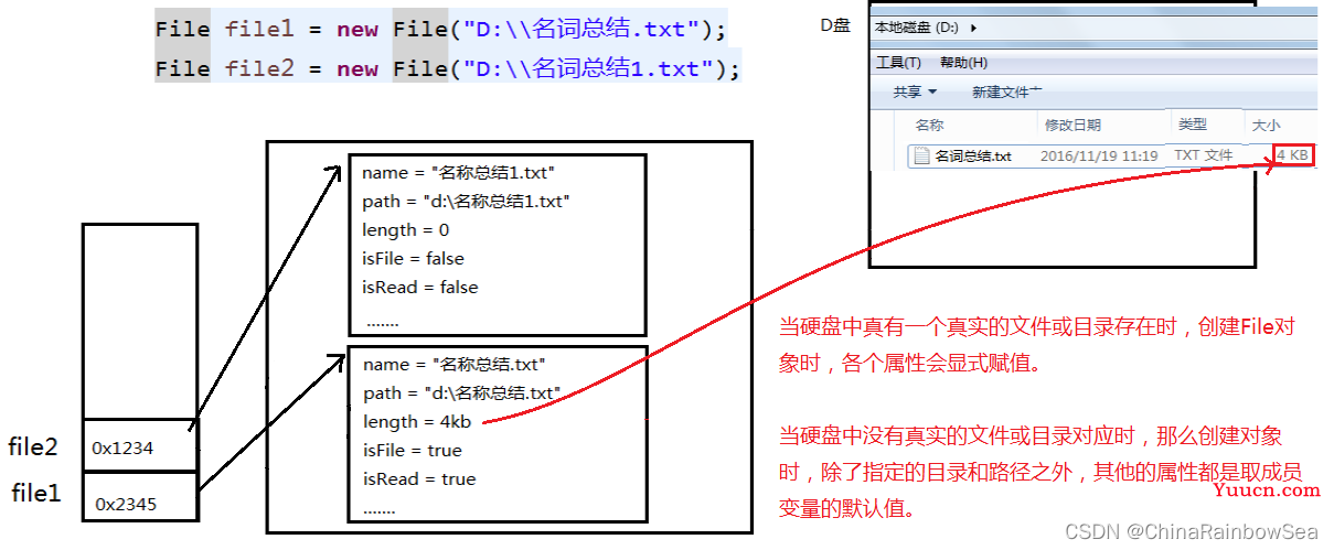 "万字" Java I/O 详解
