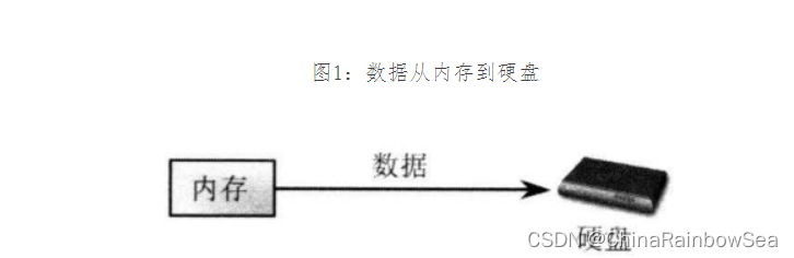 "万字" Java I/O 详解