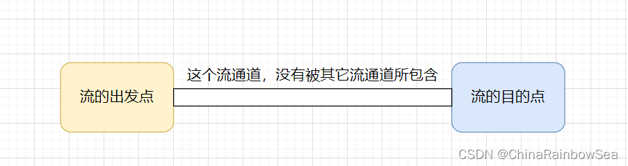 "万字" Java I/O 详解