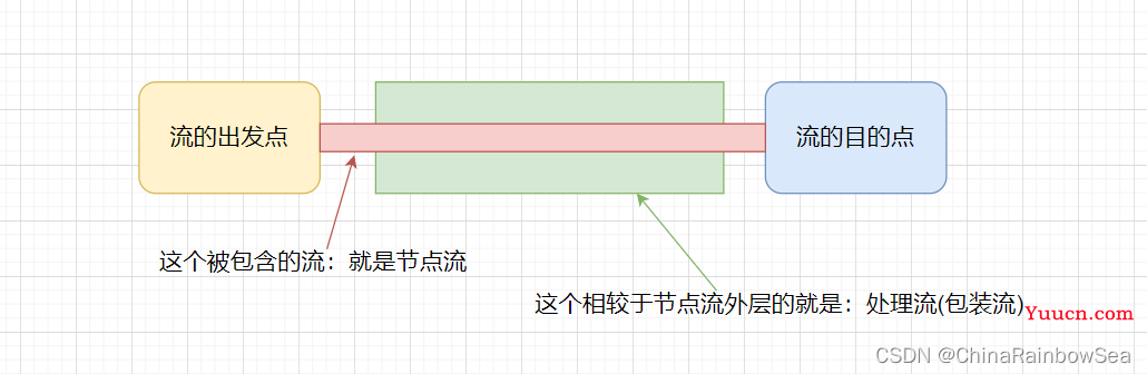 "万字" Java I/O 详解