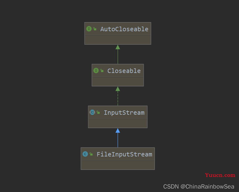 "万字" Java I/O 详解