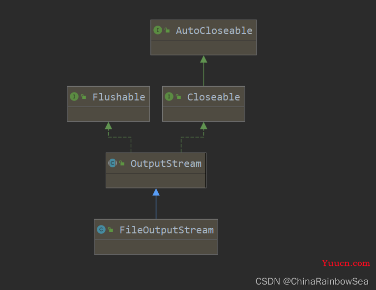 "万字" Java I/O 详解