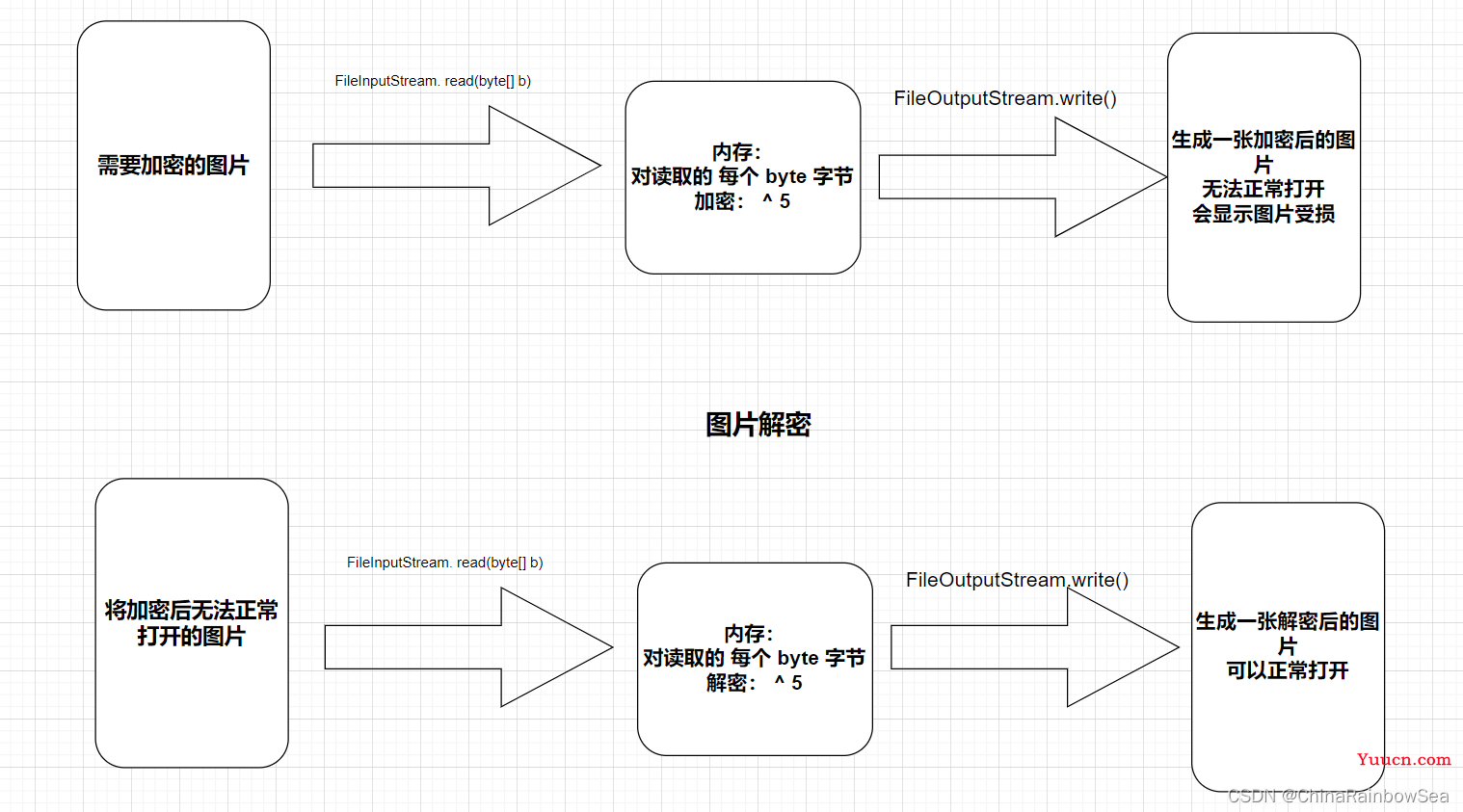 "万字" Java I/O 详解