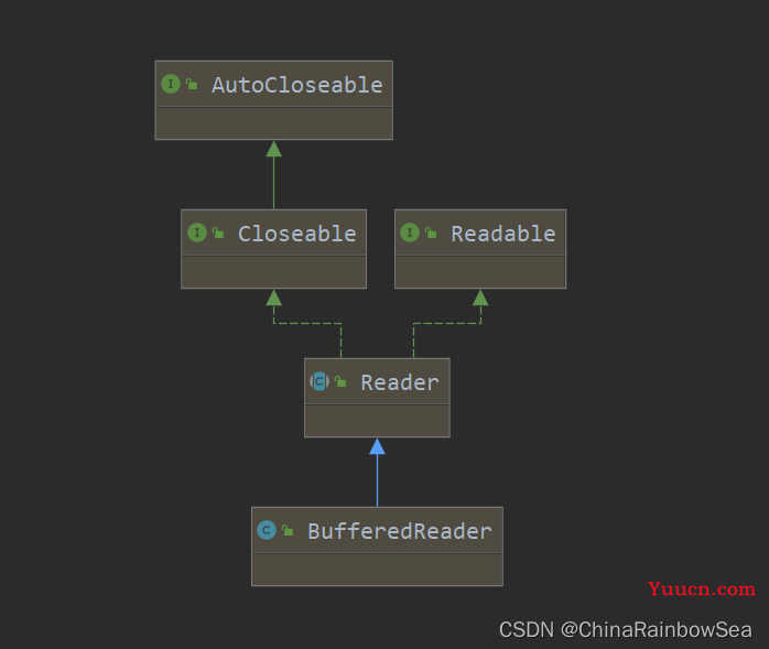 "万字" Java I/O 详解