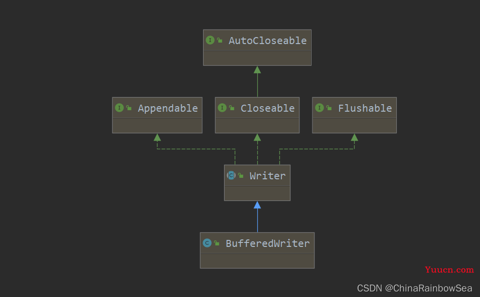 "万字" Java I/O 详解