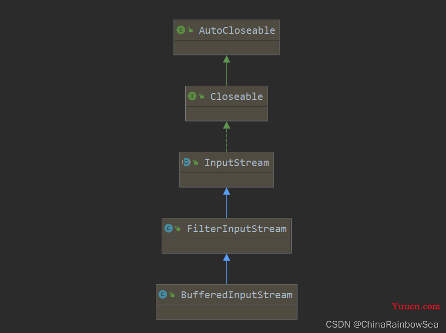 "万字" Java I/O 详解