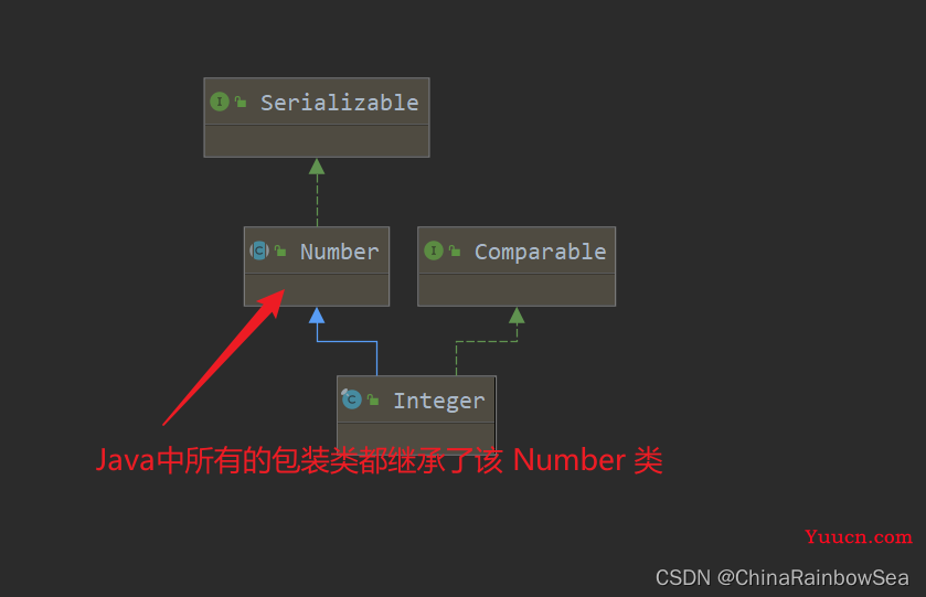 "万字" Java I/O 详解