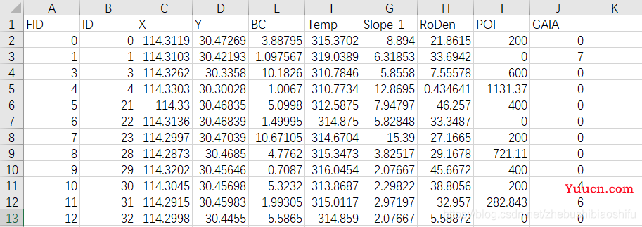 多变量两两相互关系联合分布图的Python绘制