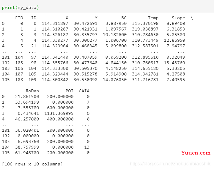 多变量两两相互关系联合分布图的Python绘制