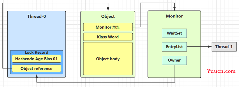 【开发宝典】Java并发系列教程