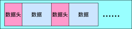 基于二叉树的高效IP检索格式MMDB