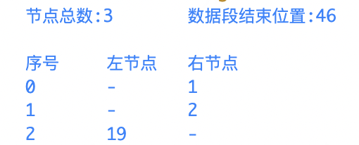 基于二叉树的高效IP检索格式MMDB