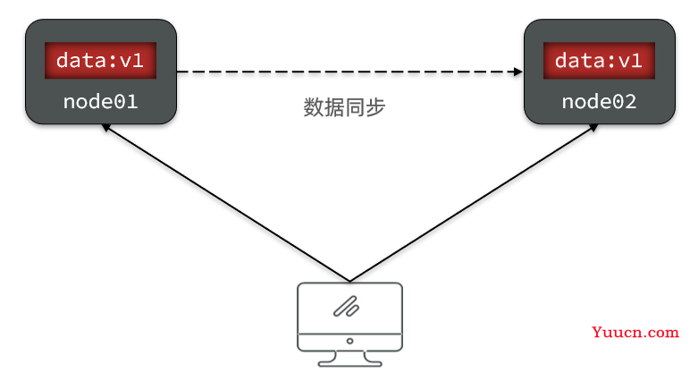 Seata分布式事务 (理论与部署相结合)
