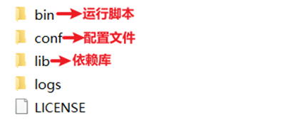 Seata分布式事务 (理论与部署相结合)