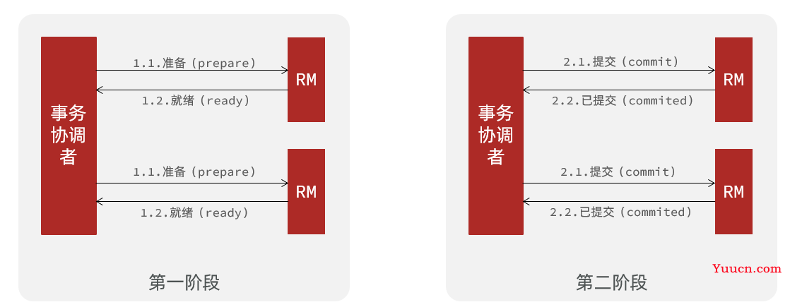 Seata分布式事务 (理论与部署相结合)