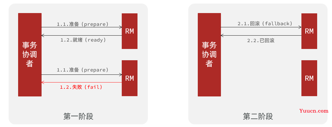 Seata分布式事务 (理论与部署相结合)