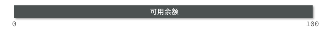 Seata分布式事务 (理论与部署相结合)