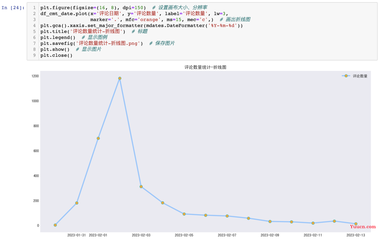 【爬虫+数据清洗+可视化分析】舆情分析哔哩哔哩"狂飙"的评论