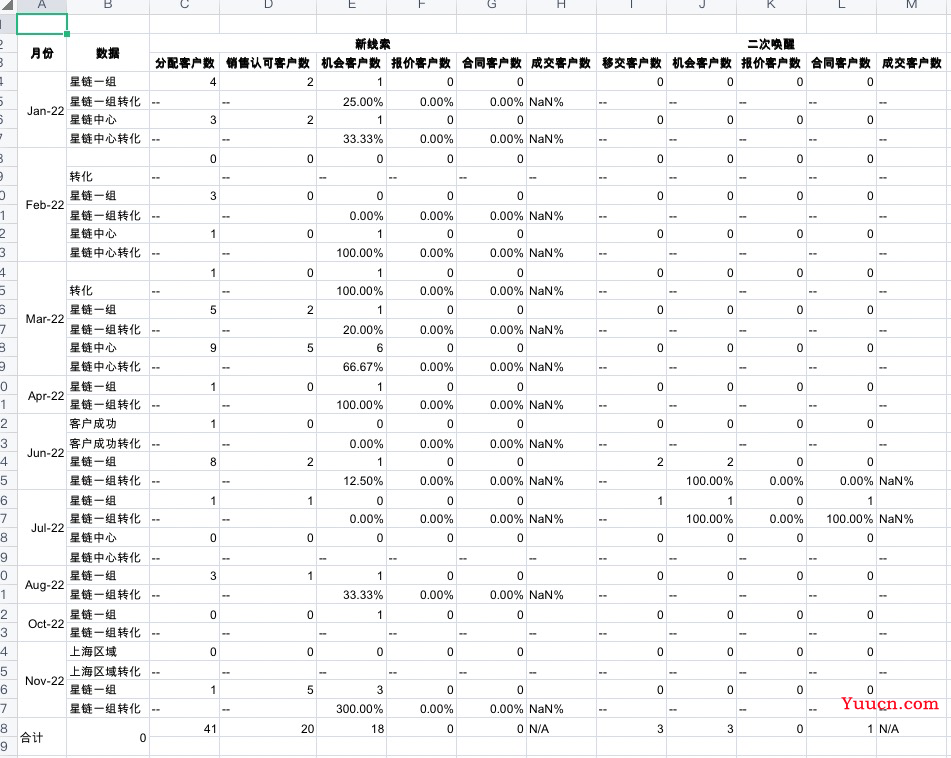 JS table下载