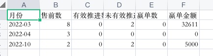JS table下载