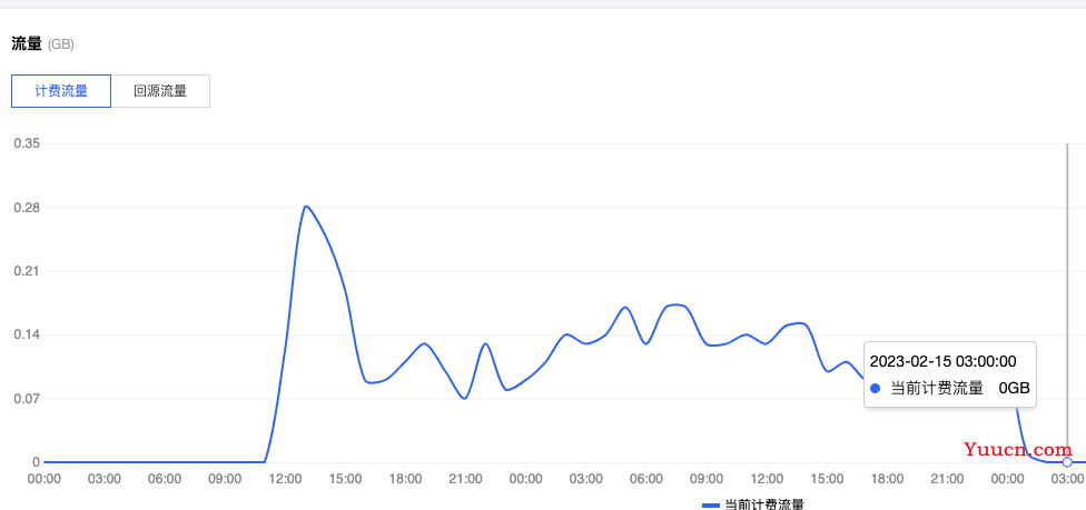 夭寿啦！我的网站被攻击了了735200次还没崩