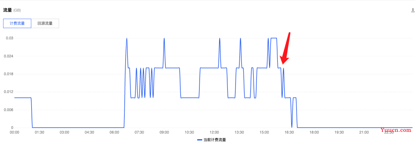 夭寿啦！我的网站被攻击了了735200次还没崩