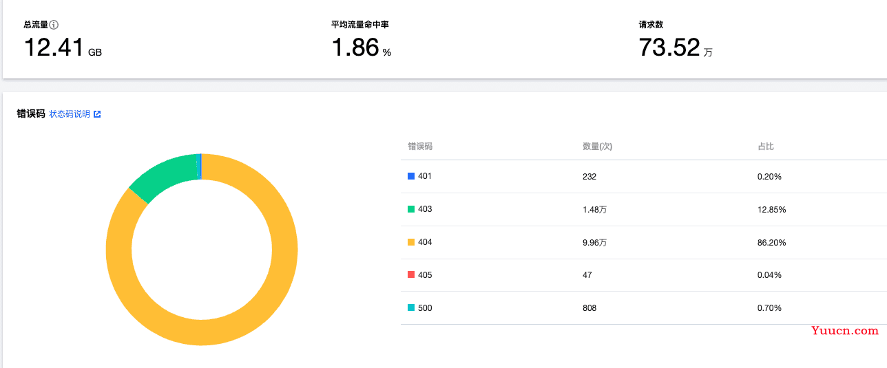 夭寿啦！我的网站被攻击了了735200次还没崩