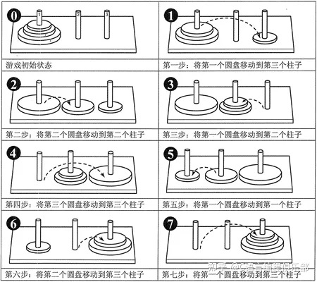 汉诺塔