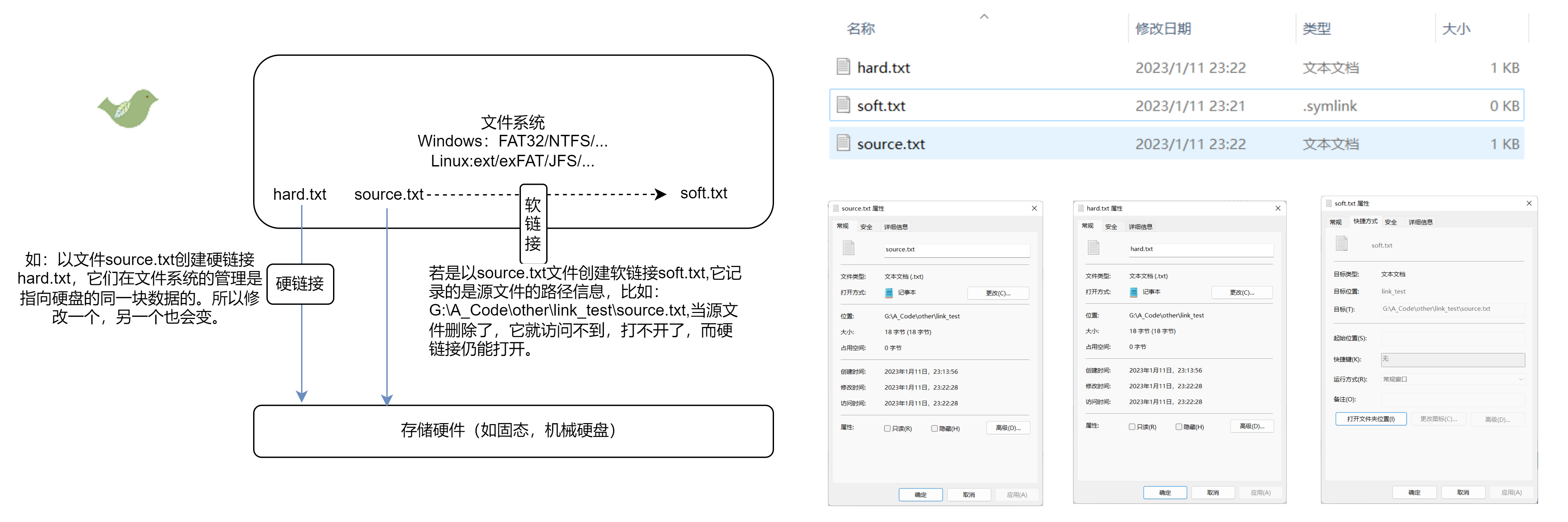 pnpm的基本原理及快速使用