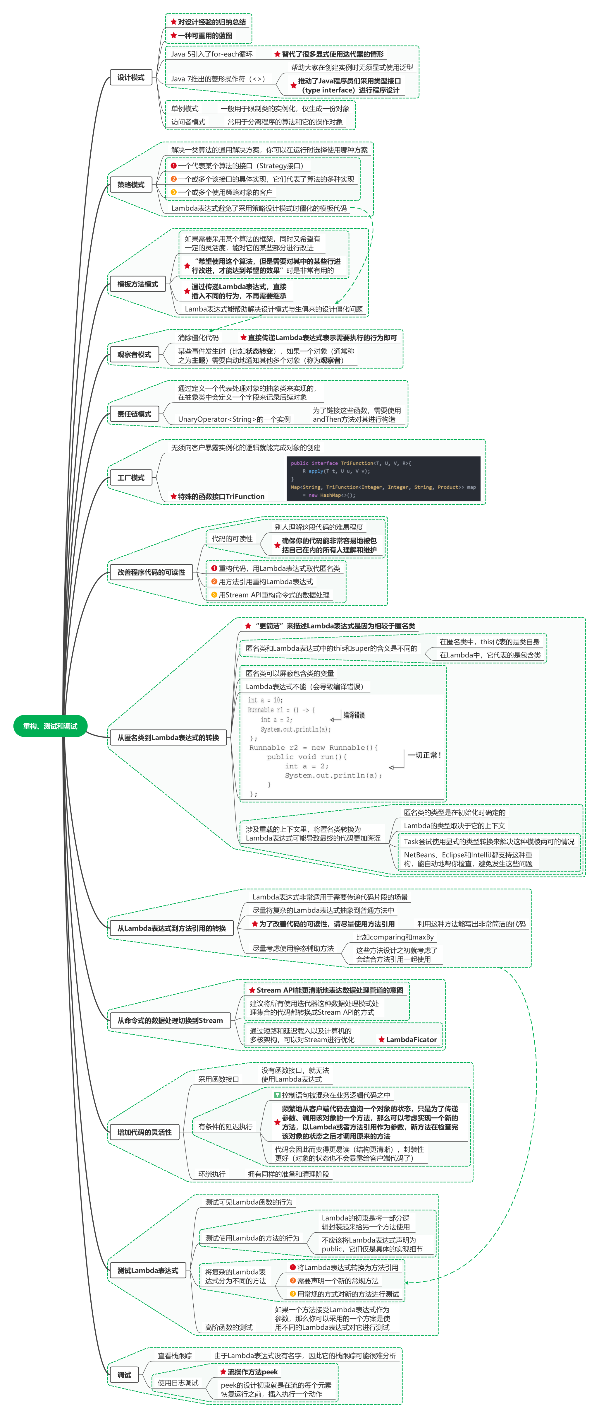 读Java实战(第二版)笔记12_重构、测试和调试 读Java实战(第二版)笔记12_重构、测试和调试