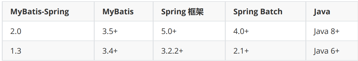 Spring AOP及整合Mybatis