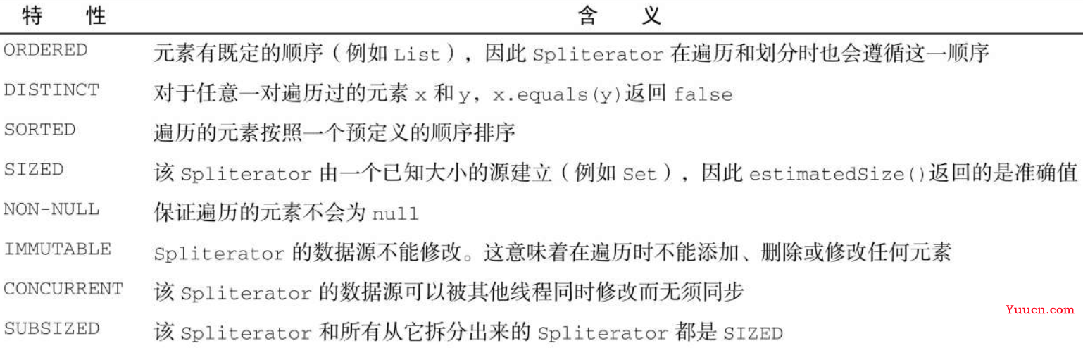 读Java实战(第二版)笔记15_并行数据处理与性能 读Java实战(第二版)笔记15_并行数据处理与性能