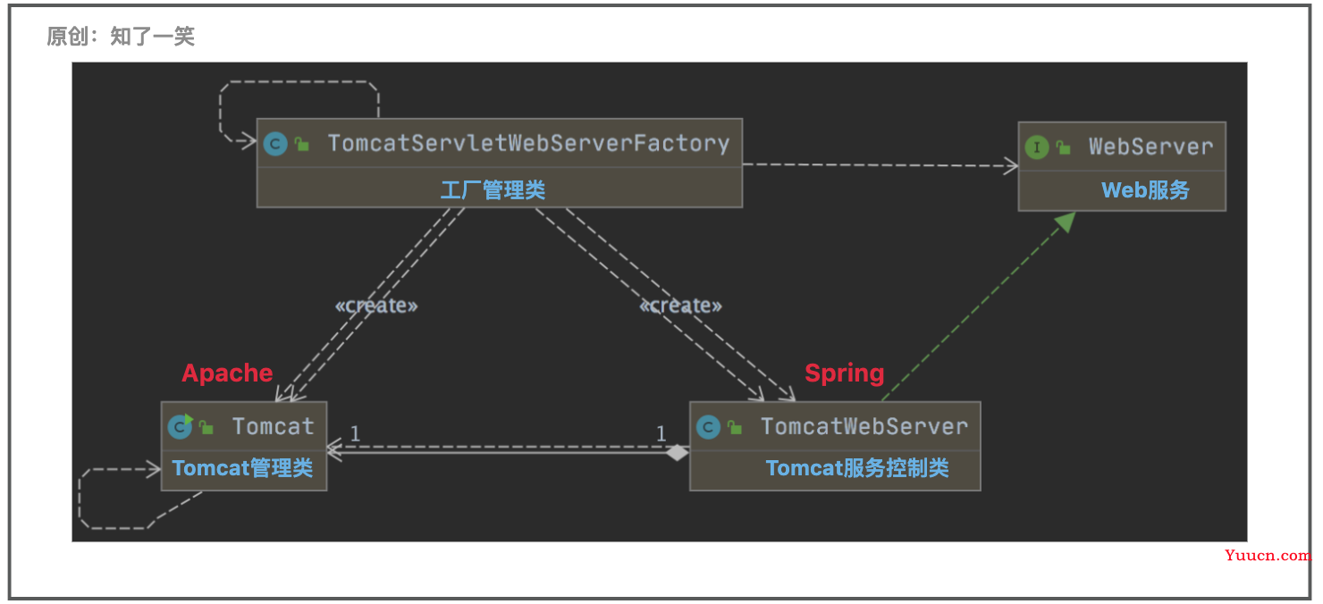 SpringBoot集成Tomcat服务