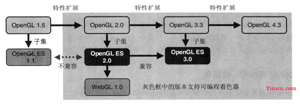 webgl 系列 ——  初识 WebGL