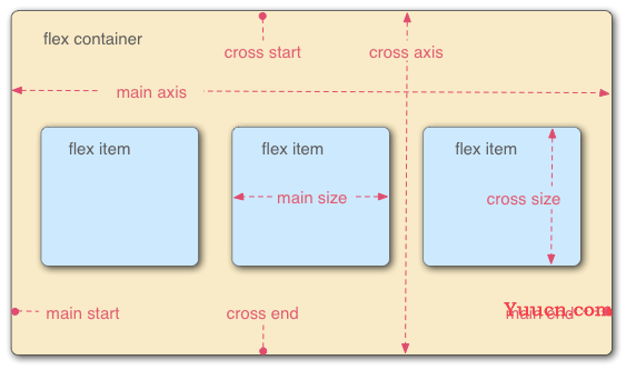 HTML5和CSS3基础