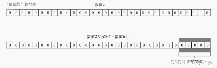 js 操作符 —— 位操作符详解 js 操作符 —— 位操作符详解