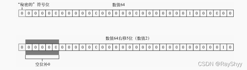 js 操作符 —— 位操作符详解 js 操作符 —— 位操作符详解