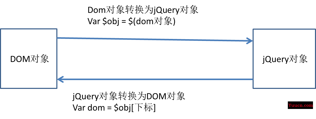 jQuery