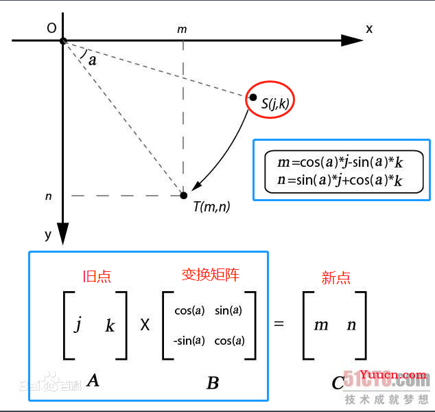 webgl 系列 —— 变换矩阵和动画