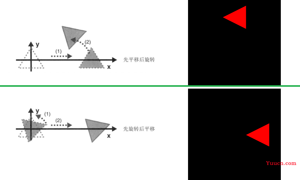 webgl 系列 —— 变换矩阵和动画