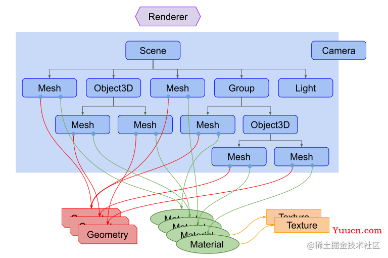 👋 和我一起学【Three.js】「初级篇」：0. 总论